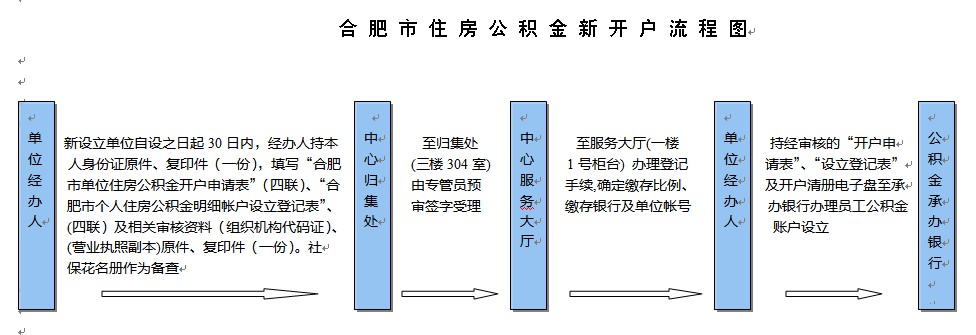 合肥市住房公积金新开户流程图