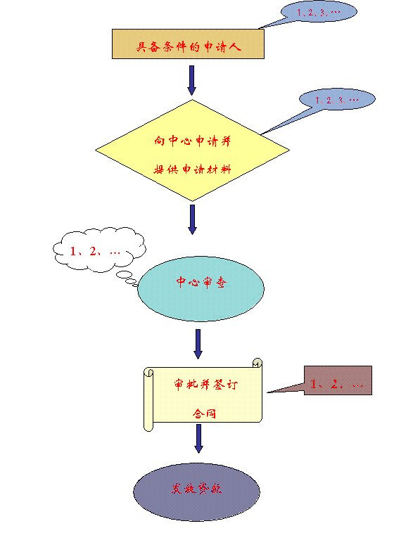 住房公积金贷款流程